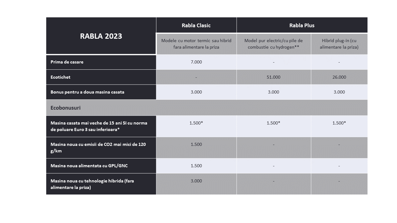 Conditii Rabla 2023